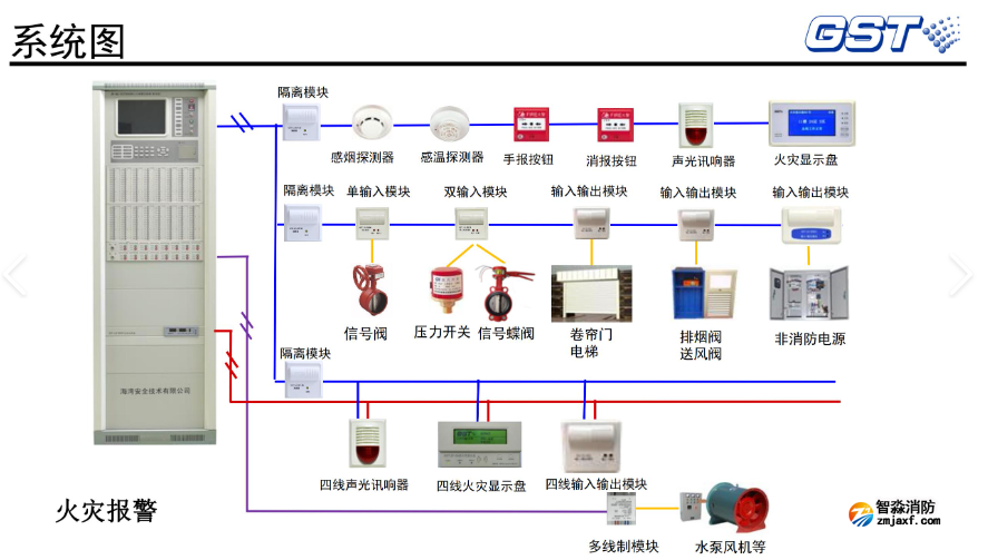 海灣火災報警系統 海灣火災報警系統