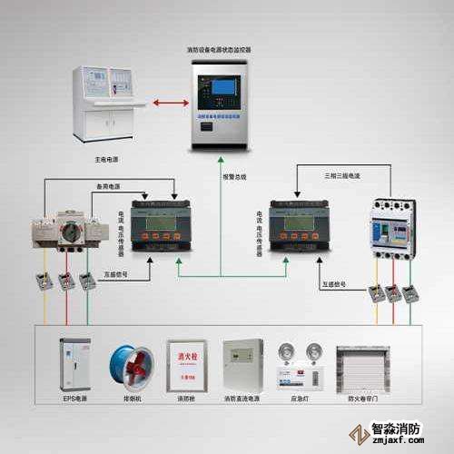 消防器材設備電源監控系統